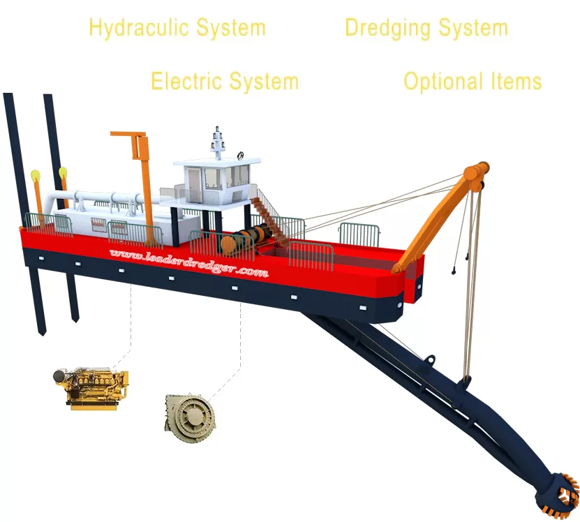 River Dredger Equipment Introduction - Leader Dredger